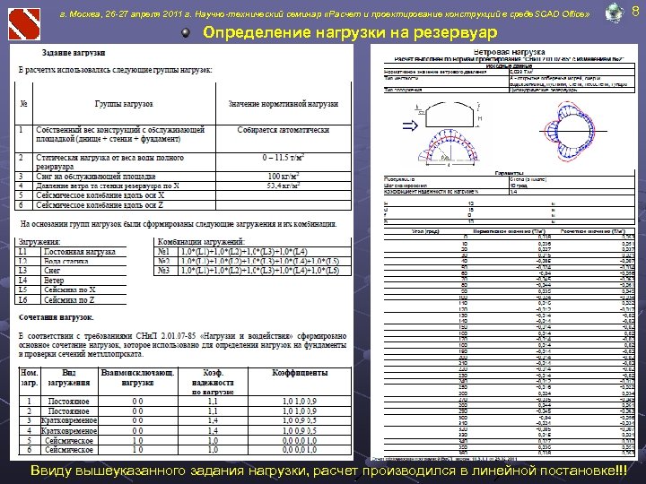 г. Москва, 26 -27 апреля 2011 г. Научно-технический семинар «Расчет и проектирование конструкций в