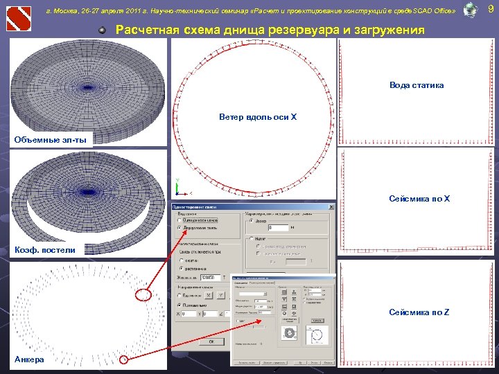 г. Москва, 26 -27 апреля 2011 г. Научно-технический семинар «Расчет и проектирование конструкций в