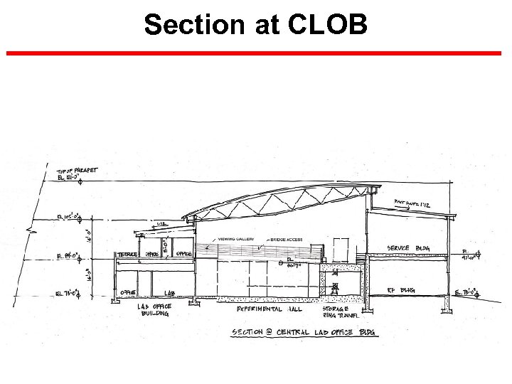Section at CLOB 17 BROOKHAVEN SCIENCE 