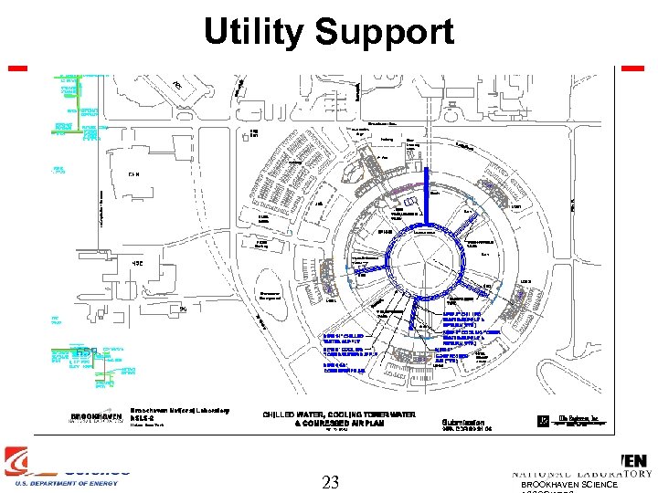 Utility Support 23 BROOKHAVEN SCIENCE 