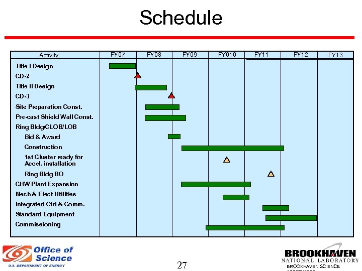 Schedule Activity FY 07 FY 08 FY 09 FY 010 FY 11 FY 12