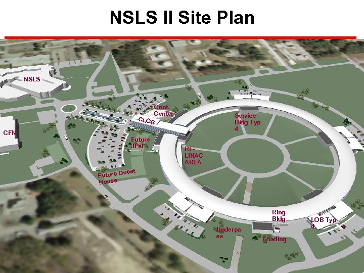NSLS II Site Plan NSLS Conf. Center CLO B CFN Service Bldg Typ 4