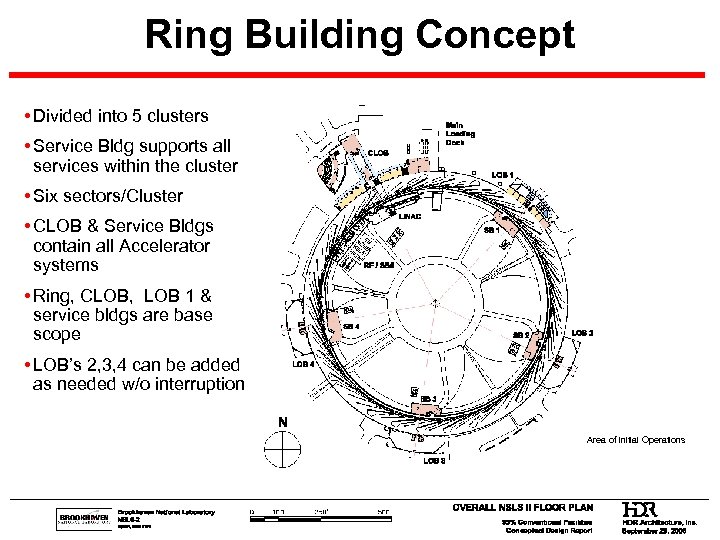 Ring Building Concept • Divided into 5 clusters • Service Bldg supports all services