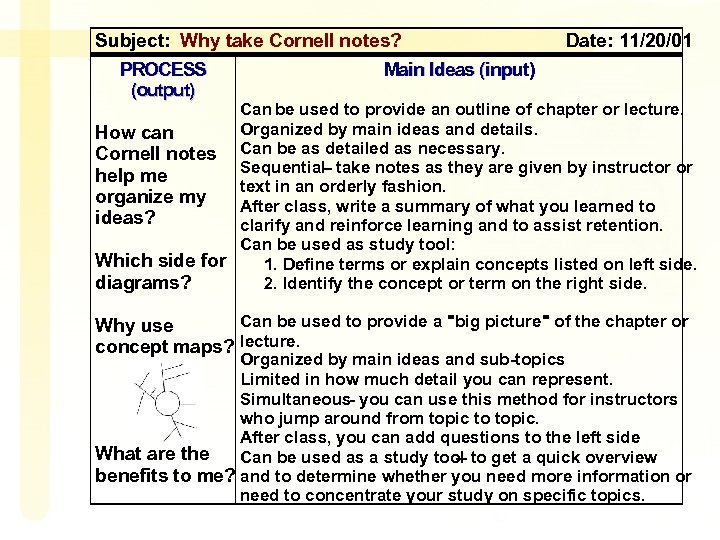 Subject: Why take Cornell notes? PROCESS (output) Date: 11/20/01 Main Ideas (input) Can be
