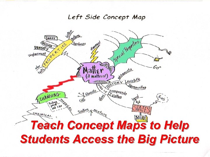 Teach Concept Maps to Help Students Access the Big Picture 