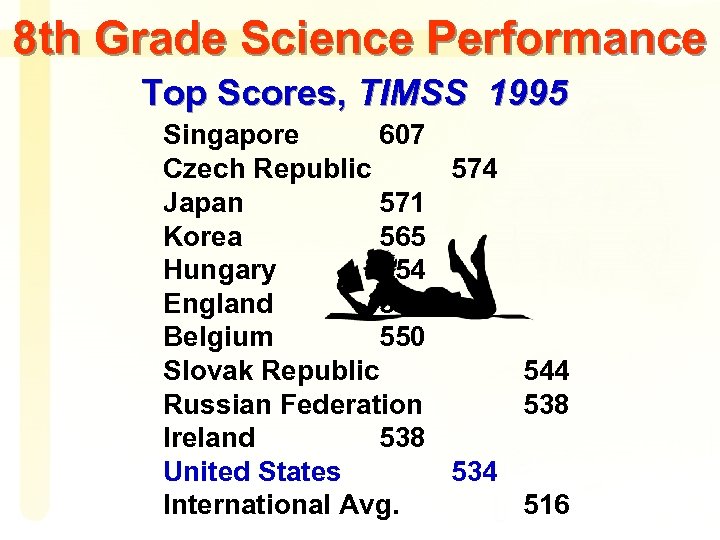 8 th Grade Science Performance Top Scores, TIMSS 1995 Singapore 607 Czech Republic 574