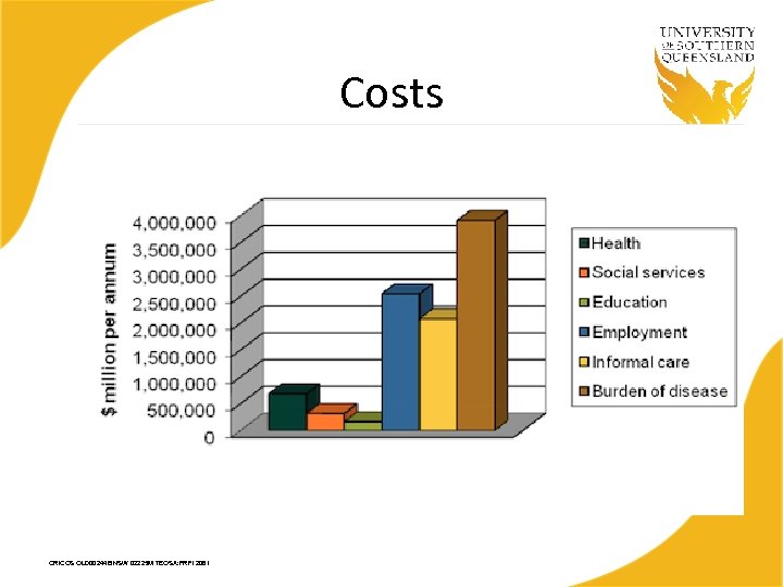 Costs CRICOS QLD 00244 B NSW 02225 M TEQSA: PRF 12081 