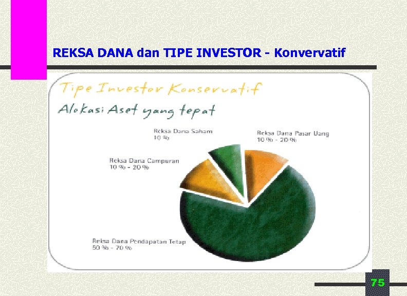 REKSA DANA dan TIPE INVESTOR - Konvervatif 75 