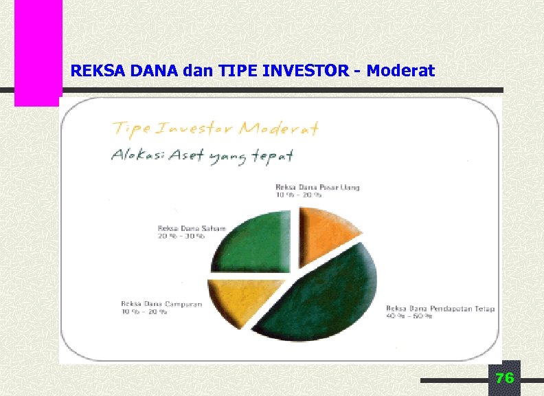 REKSA DANA dan TIPE INVESTOR - Moderat 76 