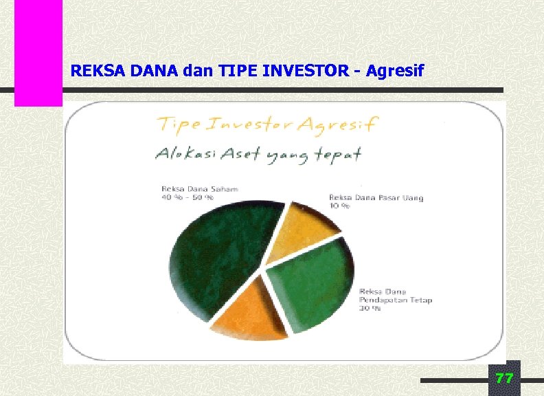REKSA DANA dan TIPE INVESTOR - Agresif 77 