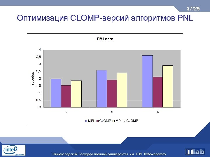 37/29 Оптимизация CLOMP-версий алгоритмов PNL Нижегородский Государственный университет им. Н. И. Лобачевского 