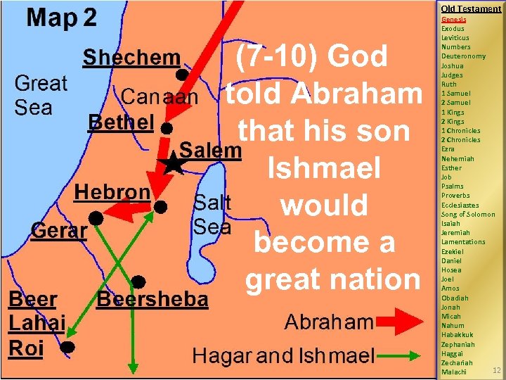 Old Testament (7 -10) God told Abraham that his son Ishmael would become a