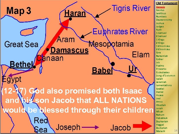 Old Testament (12 -17) God also promised both Isaac and his son Jacob that