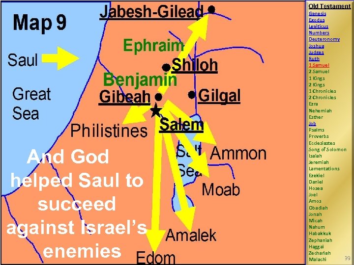 Old Testament And God helped Saul to succeed against Israel’s enemies Genesis Exodus Leviticus