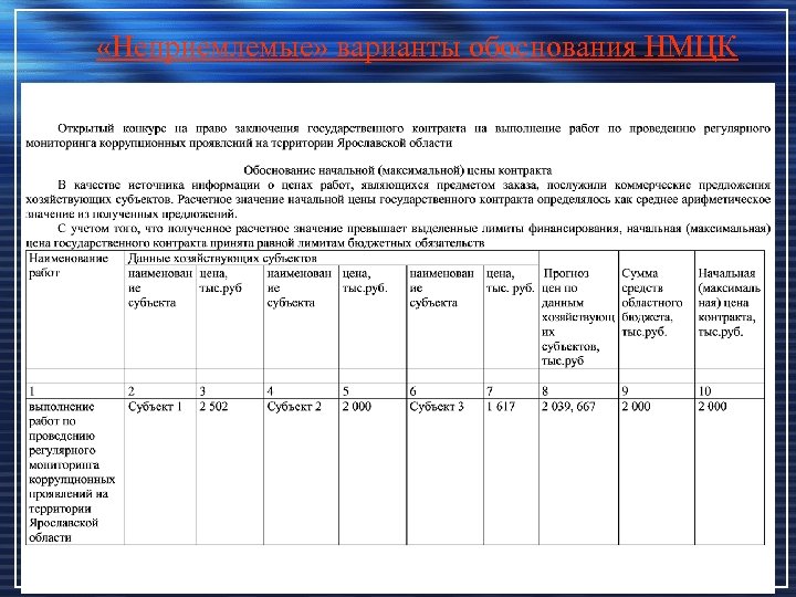  «Неприемлемые» варианты обоснования НМЦК 