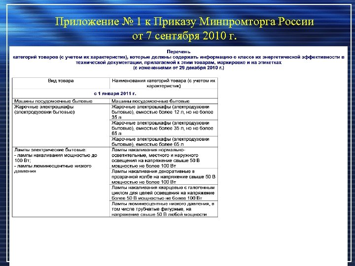 Приложение № 1 к Приказу Минпромторга России от 7 сентября 2010 г. 