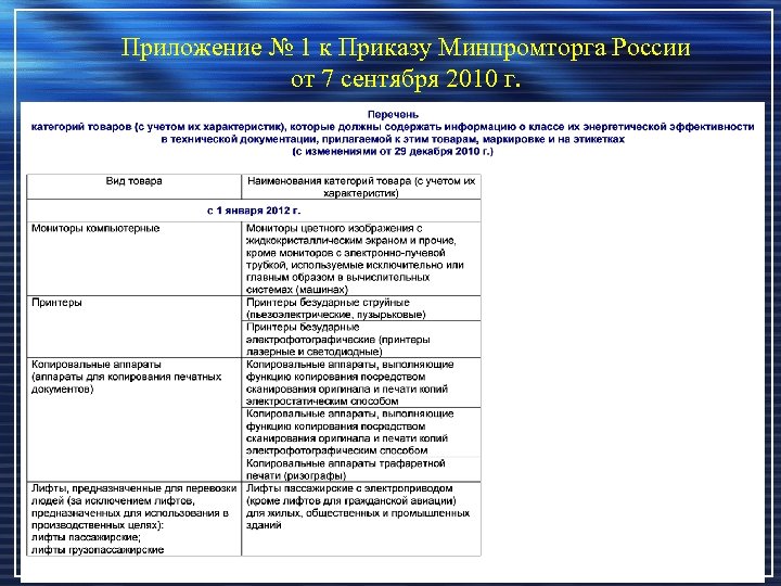 Приложение № 1 к Приказу Минпромторга России от 7 сентября 2010 г. 