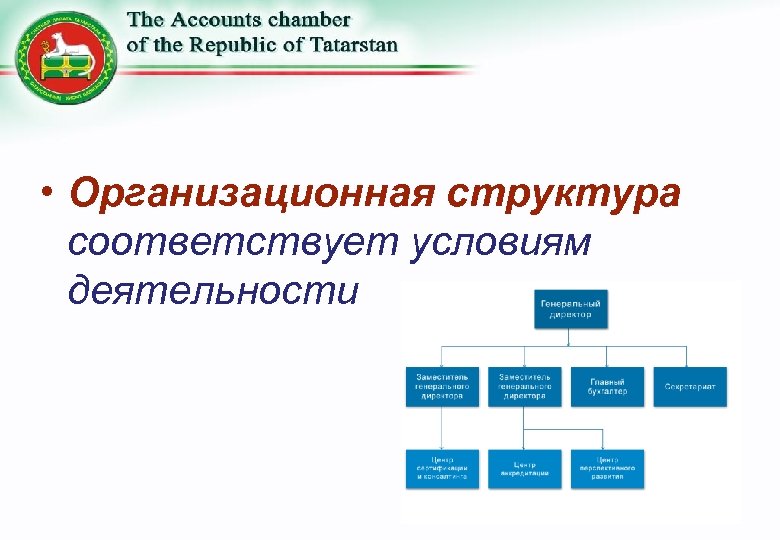  • Организационная структура соответствует условиям деятельности 