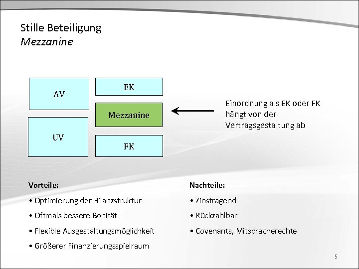 Stille Beteiligung Mezzanine EK AV Einordnung als EK oder FK hängt von der Vertragsgestaltung