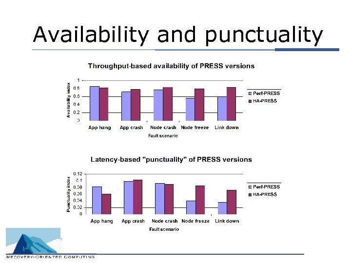 Availability and punctuality 