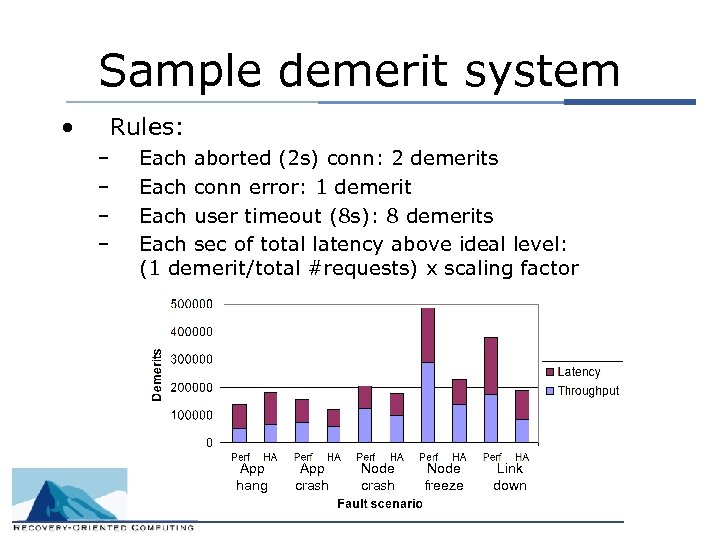 Sample demerit system • Rules: – – Each aborted (2 s) conn: 2 demerits