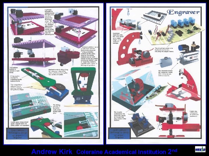 Andrew Kirk Coleraine Academical Institution 2 nd 