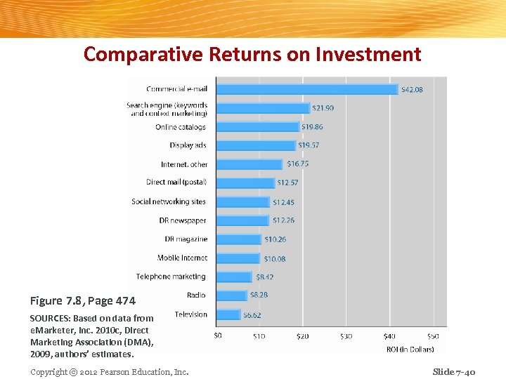 Comparative Returns on Investment Figure 7. 8, Page 474 SOURCES: Based on data from