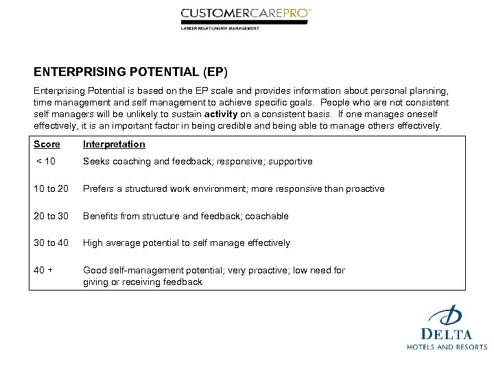 ENTERPRISING POTENTIAL (EP) Enterprising Potential is based on the EP scale and provides information