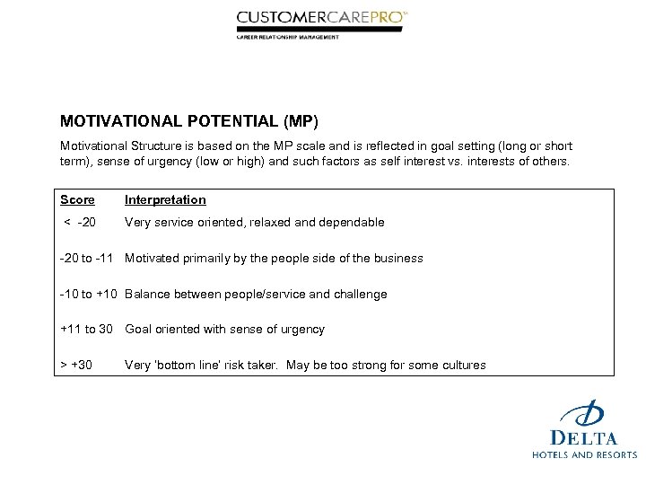 MOTIVATIONAL POTENTIAL (MP) Motivational Structure is based on the MP scale and is reflected