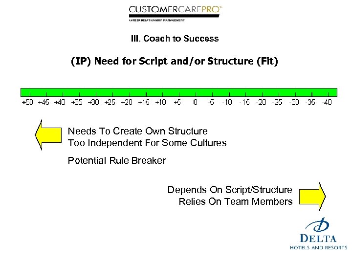 III. Coach to Success (IP) Need for Script and/or Structure (Fit) Needs To Create