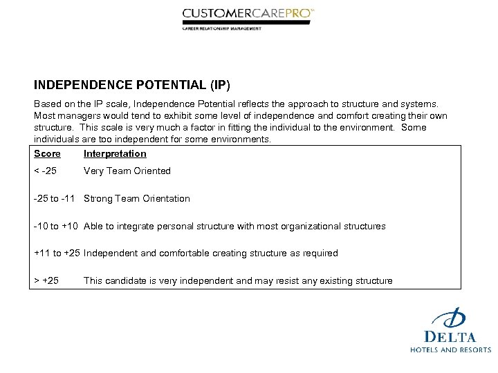 INDEPENDENCE POTENTIAL (IP) Based on the IP scale, Independence Potential reflects the approach to