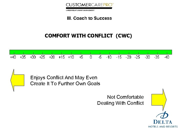 III. Coach to Success COMFORT WITH CONFLICT (CWC) Enjoys Conflict And May Even Create