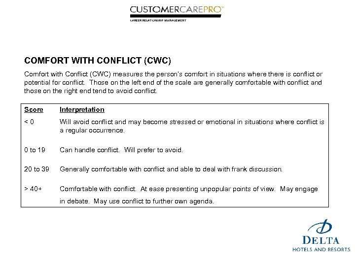 COMFORT WITH CONFLICT (CWC) Comfort with Conflict (CWC) measures the person’s comfort in situations