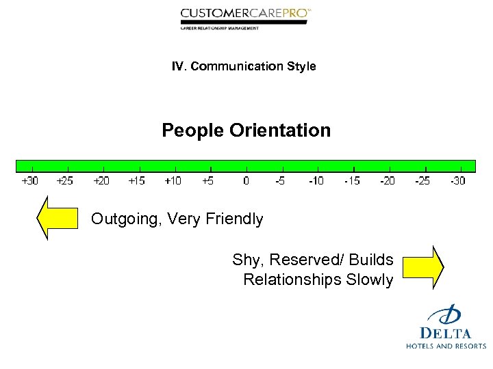 IV. Communication Style People Orientation Outgoing, Very Friendly Shy, Reserved/ Builds Relationships Slowly 