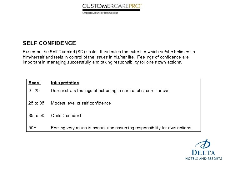 SELF CONFIDENCE Based on the Self Directed (SD) scale. It indicates the extent to