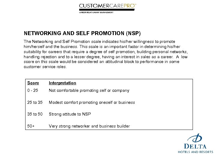 NETWORKING AND SELF PROMOTION (NSP) The Networking and Self Promotion scale indicates his/her willingness