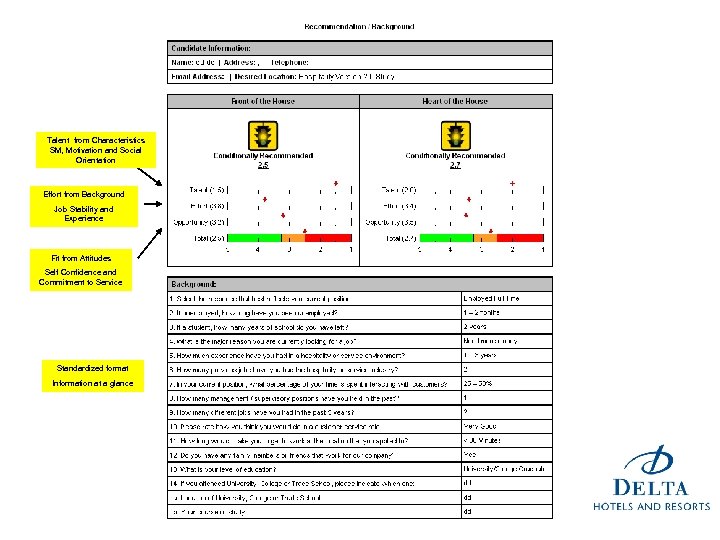 Talent from Characteristics SM, Motivation and Social Orientation Effort from Background Job Stability and