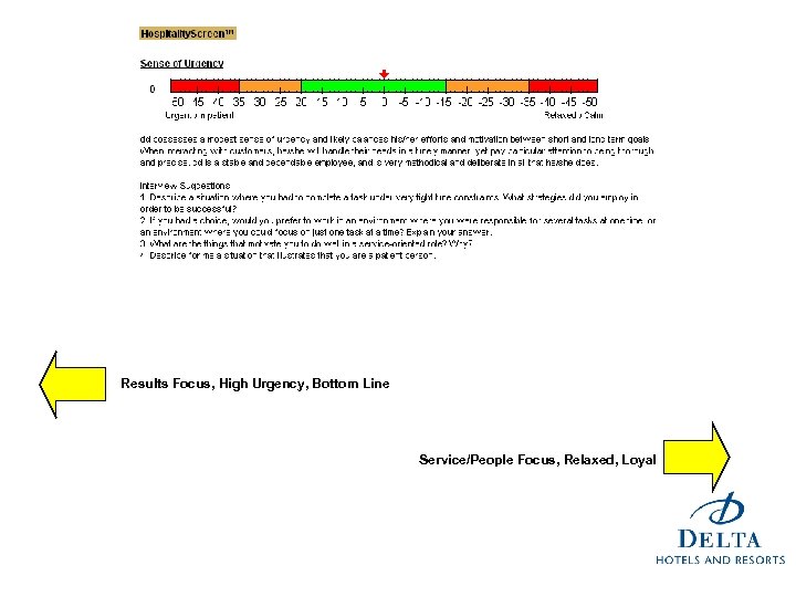 Results Focus, High Urgency, Bottom Line Service/People Focus, Relaxed, Loyal 