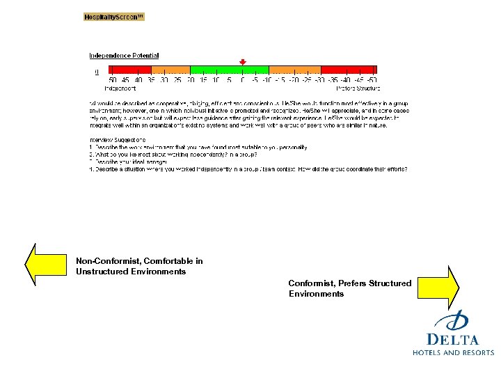 Non-Conformist, Comfortable in Unstructured Environments Conformist, Prefers Structured Environments 
