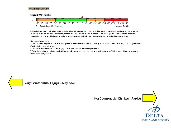 Very Comfortable, Enjoys – May Seek Not Comfortable, Dislikes - Avoids 