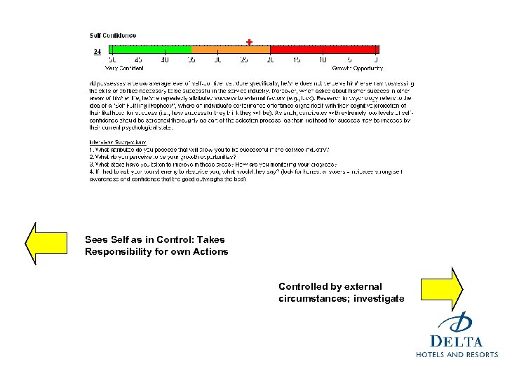Sees Self as in Control: Takes Responsibility for own Actions Controlled by external circumstances;