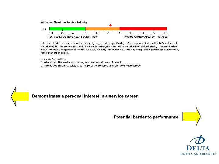 Demonstrates a personal interest in a service career. Potential barrier to performance 