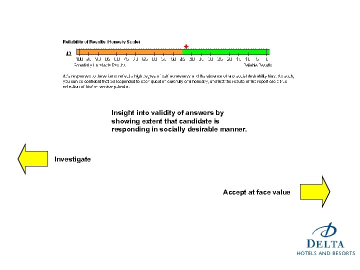Insight into validity of answers by showing extent that candidate is responding in socially