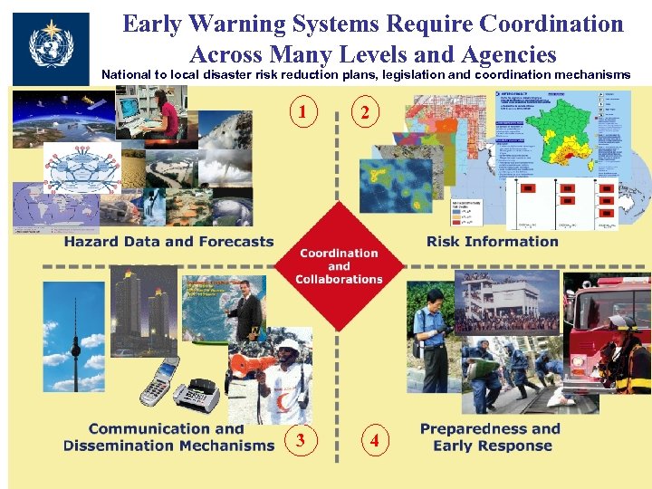 Early Warning Systems Require Coordination Across Many Levels and Agencies National to local disaster