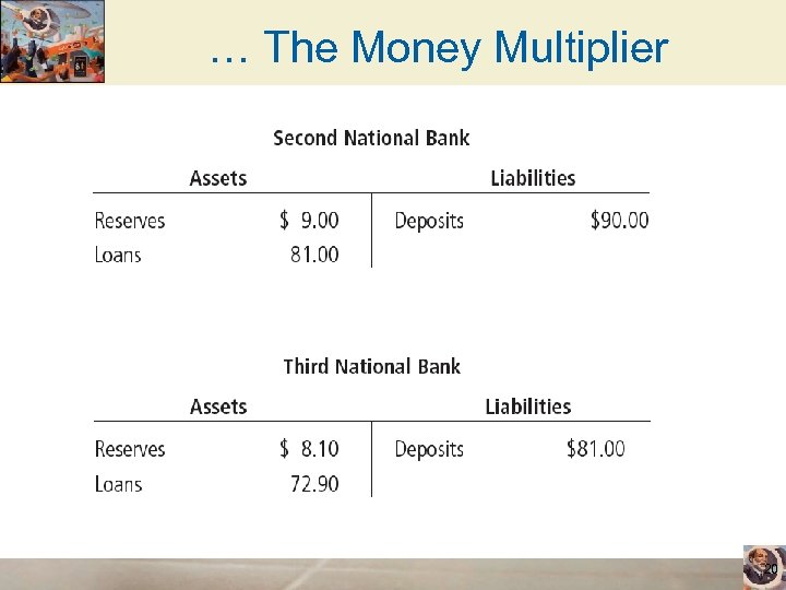 … The Money Multiplier 20 