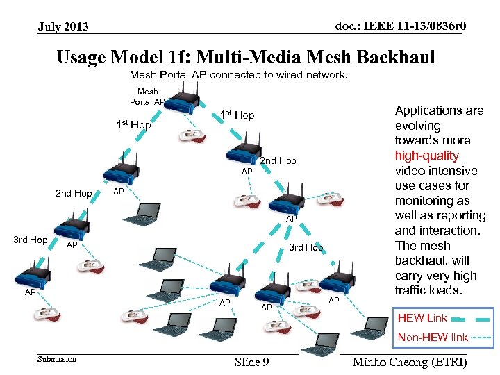 doc. : IEEE 11 -13/0836 r 0 July 2013 Usage Model 1 f: Multi-Media