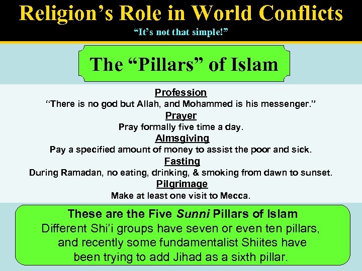 Religion’s Role in World Conflicts “It’s not that simple!” The “Pillars” of Islam Profession