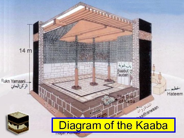 Diagram of the Kaaba 