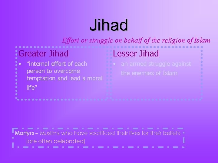 Jihad Effort or struggle on behalf of the religion of Islam Greater Jihad Lesser