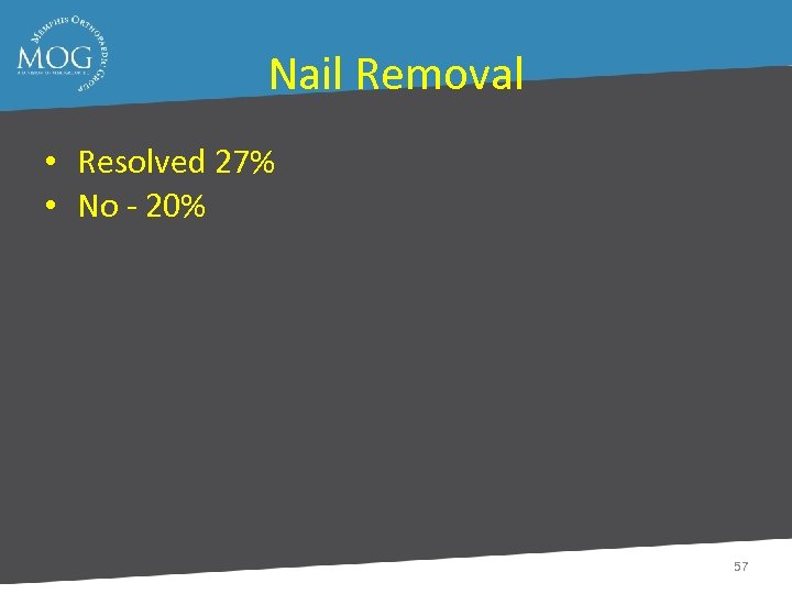 Nail Removal • Resolved 27% • No - 20% 57 